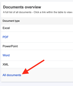 Screenshot from Siteimprove showing all the document types available to view. A big red arrow points toward "All Document" link. 