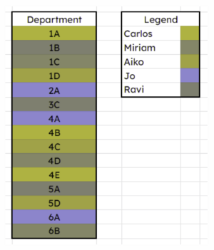 A multi-colored chart as seen by someone with colorblindness; it's hard to tell the difference between some colors.